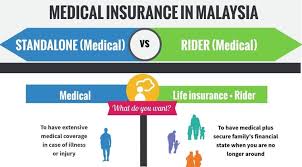 Hcc medical insurance services, aetna medical. Medical Insurance Rider Or Standalone Which Is Better For You Infographic Ibanding Making Better Decisions