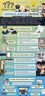 12 jobs for criminal justice majors