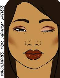 facecharts for makeup artists sonia