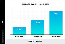 2023 hvac repair costs service