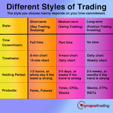 trading holding period