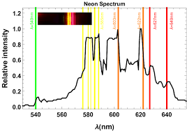 neon spectrum obtained with the