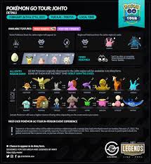 Pokémon GO Tour: Johto – Gaming2gether Media