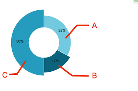 Label For D3 Donut Chart Stack Overflow