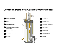 gas hot water heater not working 7