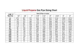 Gas Pipe Sizing For Fire Pit