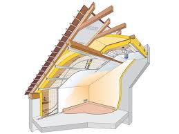 La laine de verre est employée pour l'isolation des toitures, tandis que le polystyrène. Isolation Thermique Le Traitement Des Toitures En Renovation