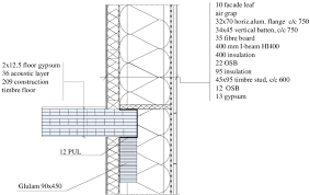 cross section through timber frame wall