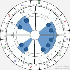 Steve Jobs Birth Chart Horoscope Date Of Birth Astro
