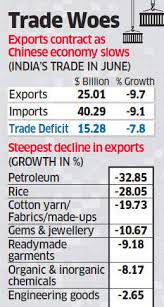 Exports Shrink As Global Tariff War Takes Toll On Indian