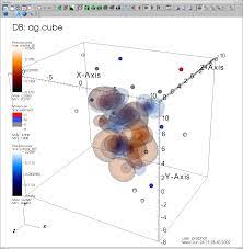 LBNL Visualization Group