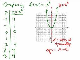 Basic Parabola