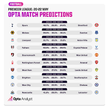 premier league predictions the yst