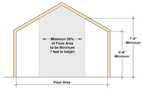 second floor to an existing house
