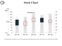 Stock Chart Sample Of Ppt Presentation Powerpoint