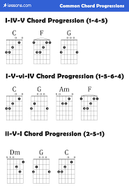 The 3 Best Guitar Chord Progressions Charts Examples