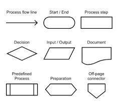 Flow Chart Learn About This Chart And Tools To Create It