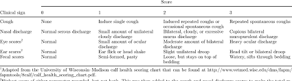 Calf Health Scoring Chart 1 Download Table