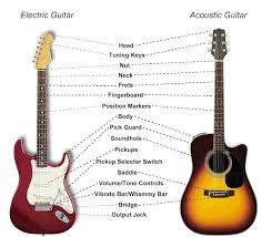 If your model isn't listed, we will be adding to this list in the near future. What Are The Parts Of The Guitar In Depth Guitar Parts Diagrams