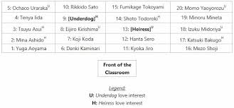 Class 1 A Seating Chart Oneself A My Hero Academia Rp