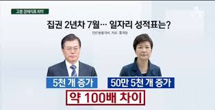 문재인 정부/평가/경제 - 나무위키