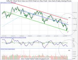 Usacisi Nifty Live Charts With Futures And Option Prices