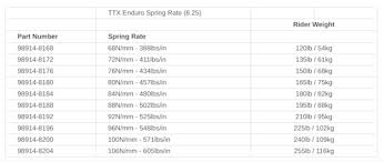 2017 Ohlins Ttx Spring 480 200 190mm Enduro For Sale