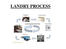 Linen Process Chart Www Bedowntowndaytona Com