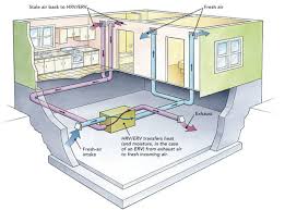 Ducting Hrvs And Ervs