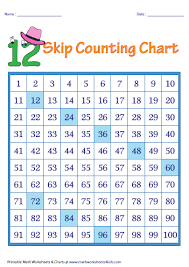 Skip Counting By 12 Related Keywords Suggestions Skip