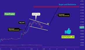 However, the tradingview team reviews everything and takes your many great suggestions into account. Vzujbxmpttggwm