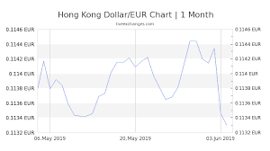 3 50 Hkd To Eur Exchange Rate Live 0 40 Eur Hong Kong