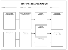 Competing Behavior Pathway Blank Behavior Management