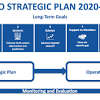 Strategic planning in Organization