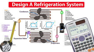 How To Design And Analyse A Refrigeration System