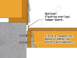 five ledger board techniques detailed