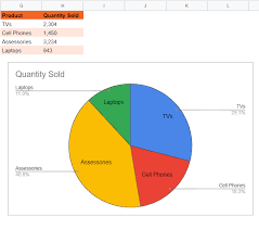 label a pie chart in google sheets