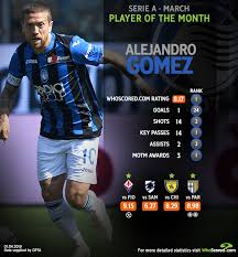 Una respuesta original y sus primeras sensaciones. Whoscored Com On Twitter Alejandro Gomez Has Been Named The Whoscored Man Of The Match Five Times In Serie A This Season Three Of Those Came In March And The Atalanta Bc Star