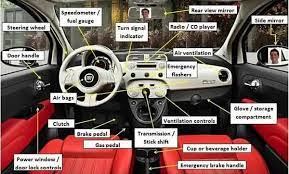 car interior parts