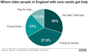 Social Care Is Free Personal Care The Answer Bbc News