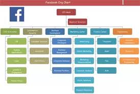 What Does The Current Organization Chart Of Facebook Look