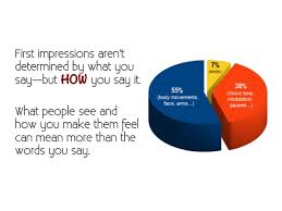 Hasil gambar untuk first impression