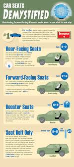 child car seat requirements by age and