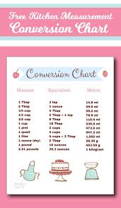 Kitchen Measurement Conversion Chart Free Printable