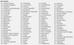 Power Beyonce Album Hits 1 On Itunes In 100 Countries