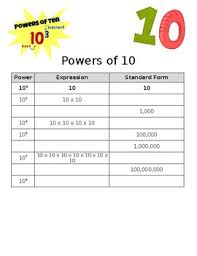 Powers Of Ten Interactive Chart