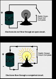 Energy which can be released during a. Circuits One Path For Electricity Lesson Teachengineering
