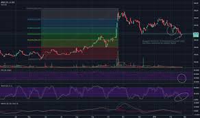 Moil Stock Price And Chart Bse Moil Tradingview India