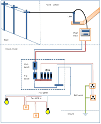 The wiring in your home is chosen to accommodate the load it must carry as well as the conditions it will be exposed to. Senasum39s Blog House Wiring Diagram Sri Lanka House Wiring Home Electrical Wiring Electrical Wiring