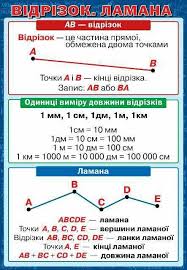 Футам = 0 1 кв. Pin By Darya Ryabinkina On Obuchenie Teaching School Chart